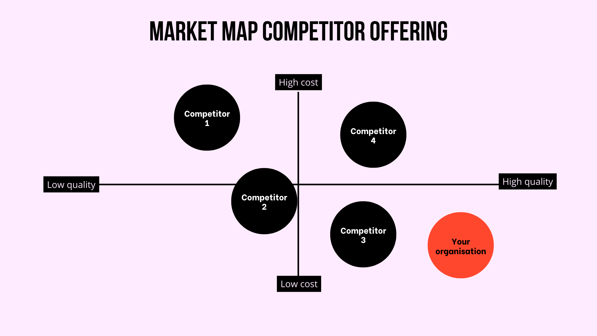 MARKET MAP COMPETITOR OFFERING 